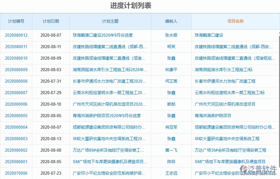 二、泛普軟件-弱電工程項(xiàng)目管理系統(tǒng)在進(jìn)度管理中的作用