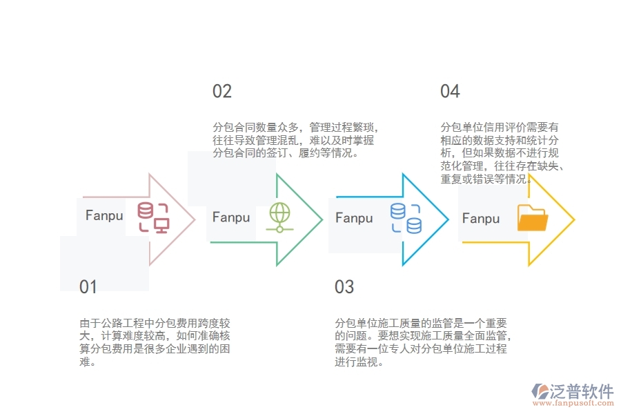 一、公路工程企業(yè)在分包合同管理方面遇到的困境
