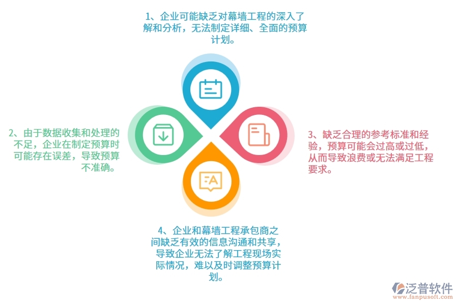沒有使用系統(tǒng)之前，幕墻工程企業(yè)在預(yù)算管理的時候會遇到哪些問題