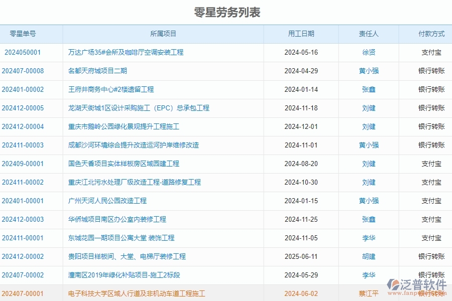 二、泛普軟件-公路工程管理系統(tǒng)如何解決企業(yè)的零星勞務單管理的痛點