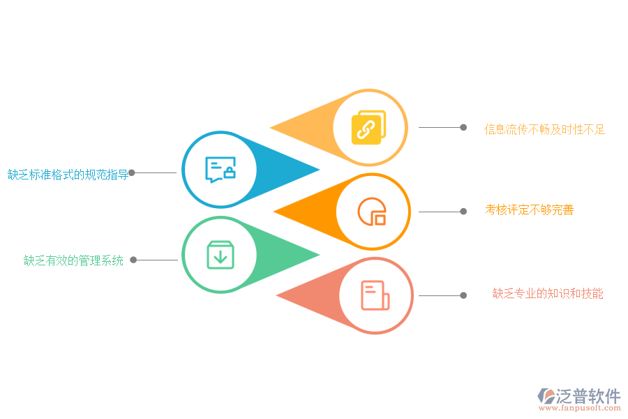 國(guó)內(nèi)80%的園林企業(yè)在勞務(wù)進(jìn)度款申報(bào)管理中普遍存在的問(wèn)題