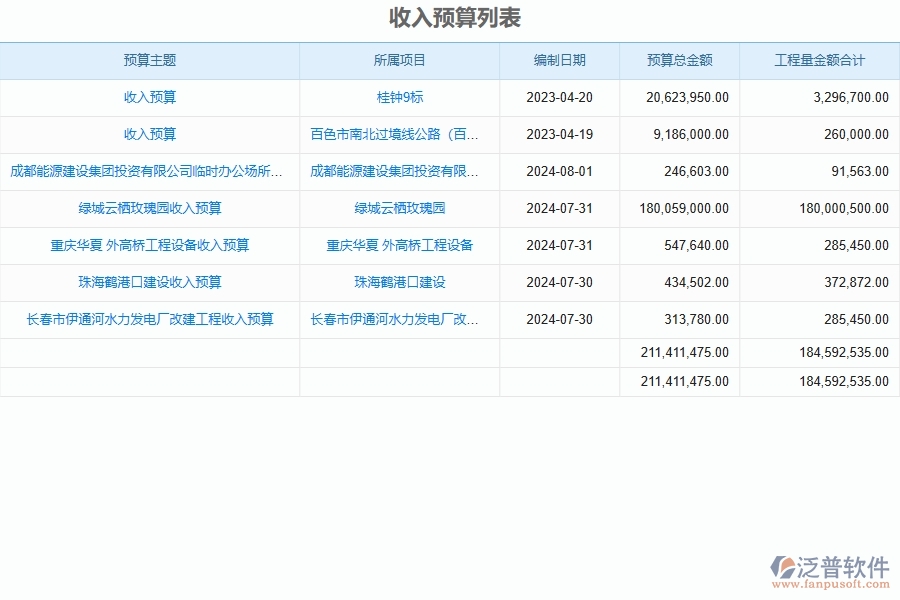 泛普軟件-幕墻工程管理系統(tǒng)中預(yù)算管理的幾個優(yōu)勢是什么