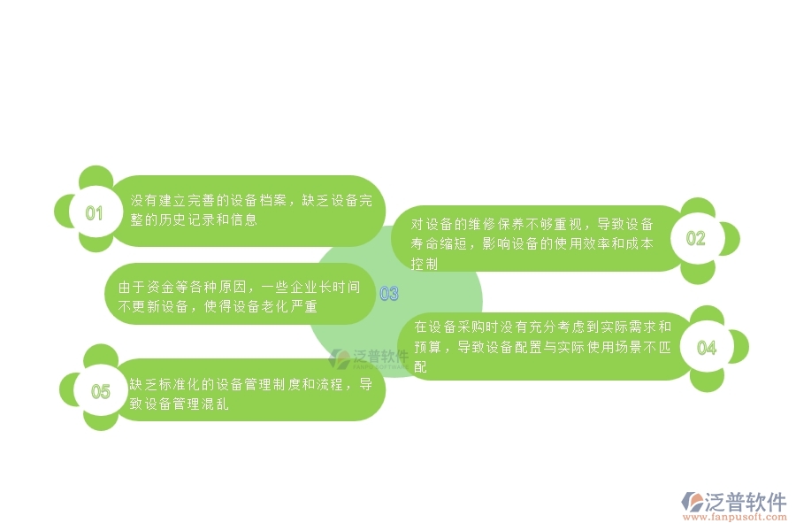 一、國(guó)內(nèi)80%的公路工程行業(yè)在設(shè)備報(bào)廢查詢中普遍存在的問題