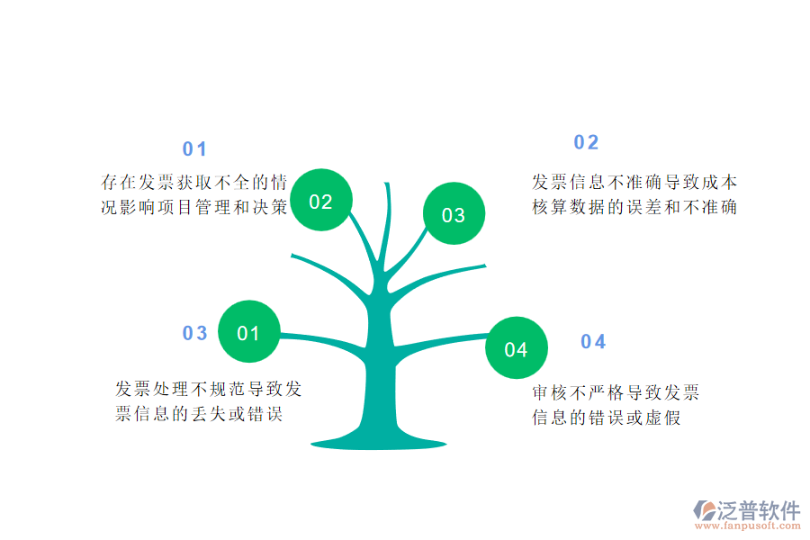 在市政工程企業(yè)管理中項(xiàng)目總成本統(tǒng)計(jì)表發(fā)票取數(shù)管理方面存在的問(wèn)題
