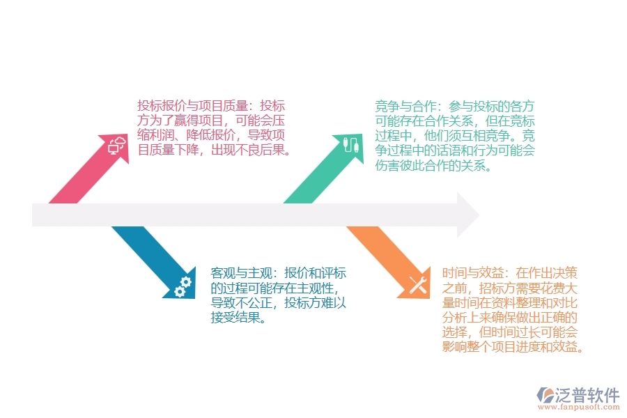 弱電工程項目招投標(biāo)報價管理可能出現(xiàn)的矛盾點有哪些