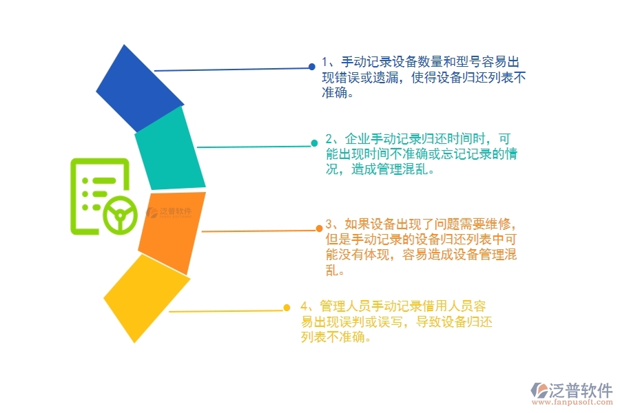 沒有上系統(tǒng)之前，路橋工程企業(yè)在設備歸還列表中會遇到哪些問題