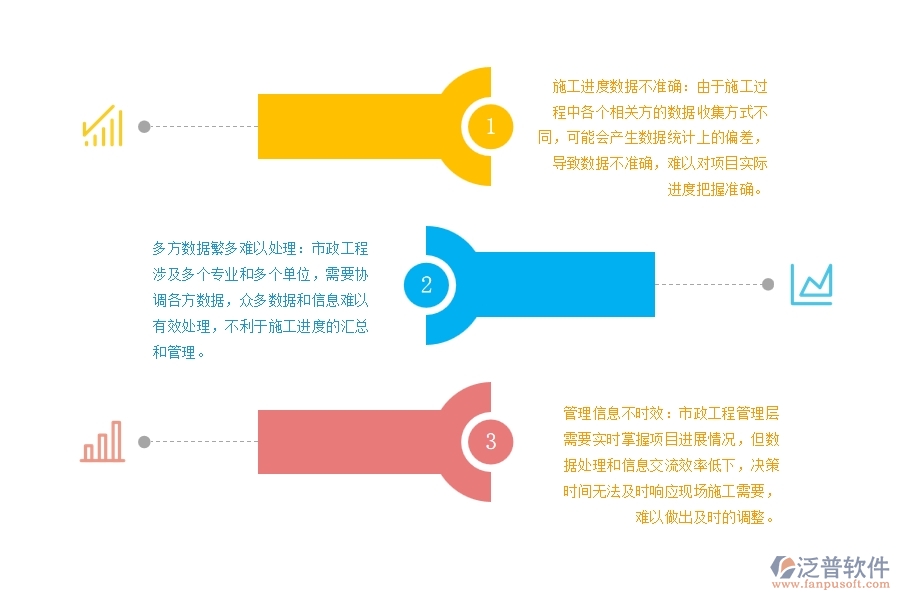市政工程領(lǐng)導(dǎo)者在施工進度計劃匯總方面有哪些苦惱