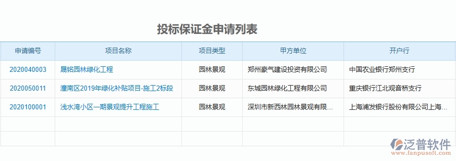 二、泛普軟件-投標(biāo)管理為園林工程企業(yè)提供了哪些方面的應(yīng)用價值