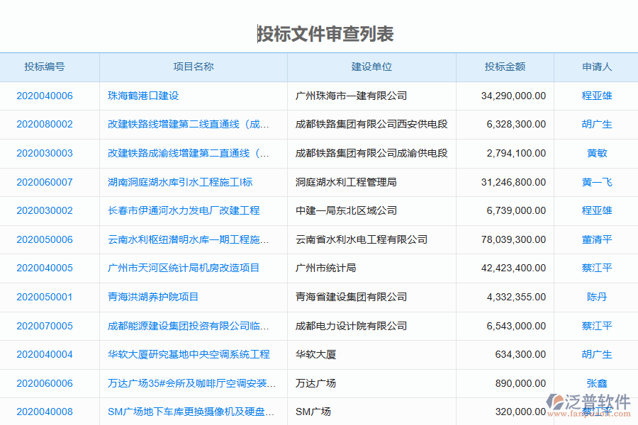 泛普軟件-幕墻工程行業(yè)管理系統(tǒng)中投標(biāo)文件審查列表的價(jià)值