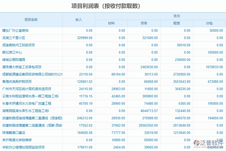 二、幕墻工程企業(yè)使用了系統(tǒng)之后，給項(xiàng)目利潤(rùn)表(按收付款取數(shù))帶來了哪些好處