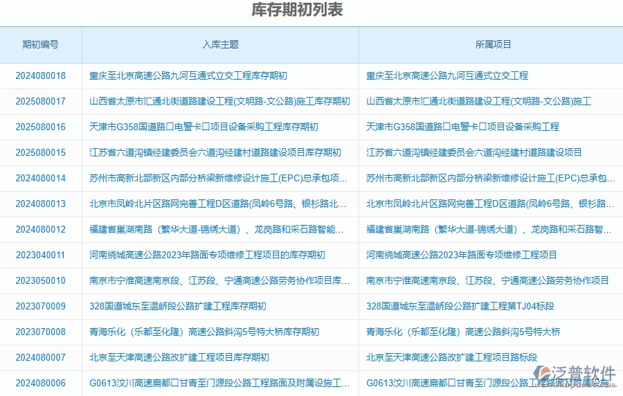 泛普軟件-路橋工程項(xiàng)目管理系統(tǒng)在庫(kù)存期初明細(xì)查詢中的作用