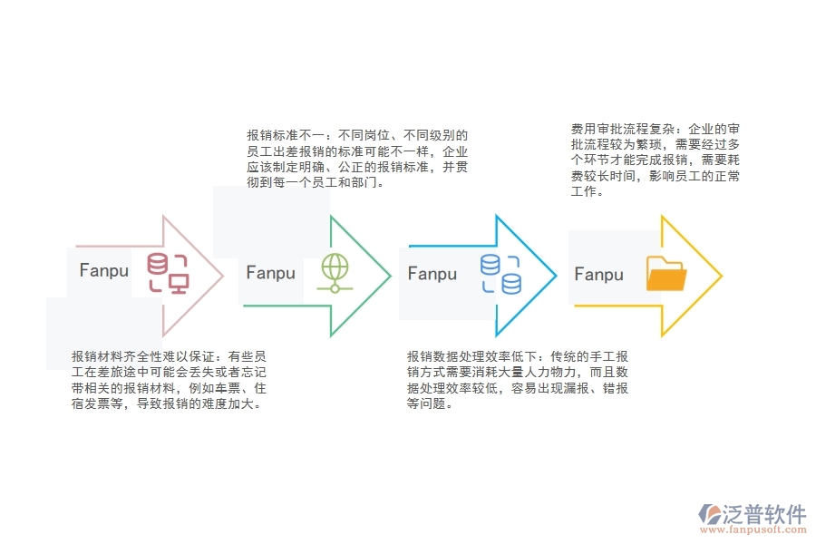 路橋工程公司差旅費(fèi)報(bào)銷管理方面存在哪些問(wèn)題