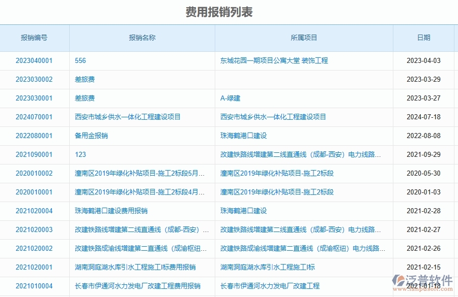 泛普軟件-市政工程管理系統(tǒng)中費(fèi)用報銷查詢的注意事項(xiàng)