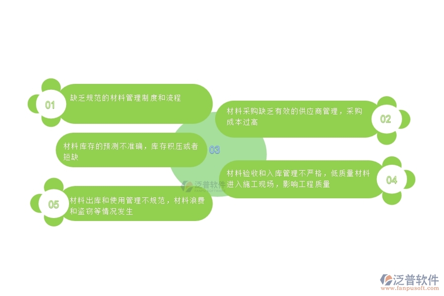 多數(shù)市政工程企業(yè)在材料管理中存在的問(wèn)題