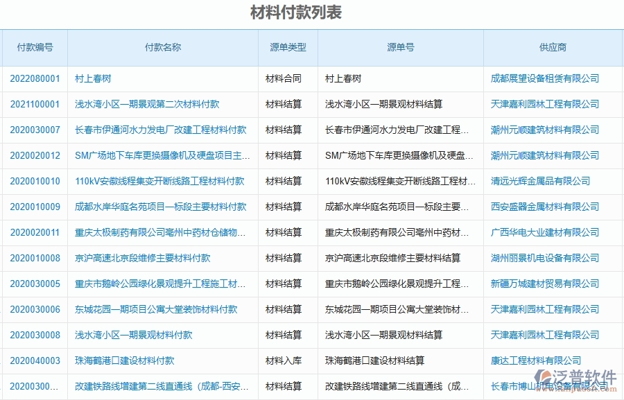 二、泛普軟件-弱電工程企業(yè)管理系統(tǒng)的管控點作用