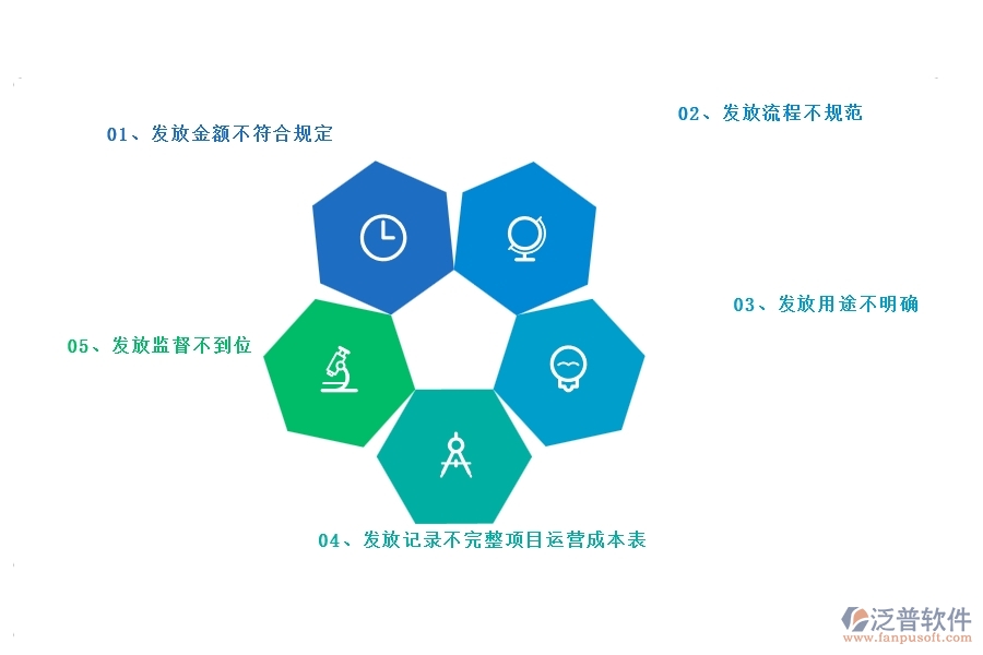 在市政工程企業(yè)中備用金發(fā)放列表常見(jiàn)的問(wèn)題