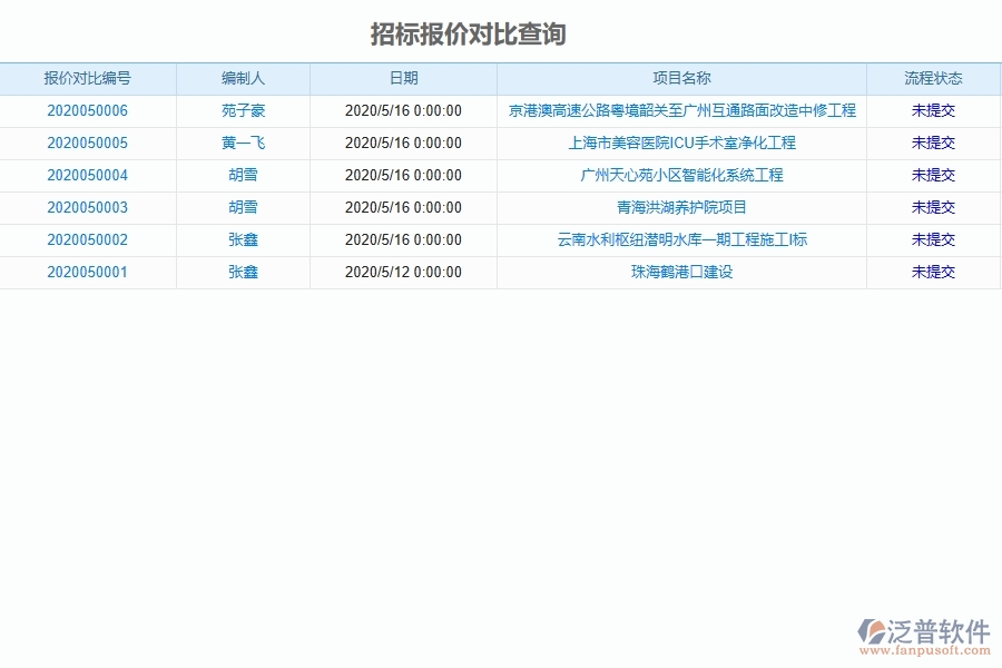 泛普軟件-幕墻工程管理系統(tǒng)中招標報價對比明細查詢的競爭優(yōu)勢