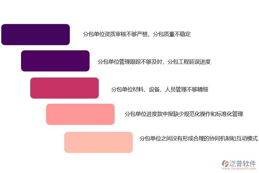 路橋工程企業(yè)在分包管理中進(jìn)度款申報分包管理面臨的痛點