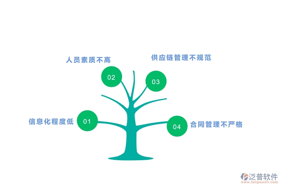 二、泛普軟件-幕墻工程管理系統(tǒng)如何解決企業(yè)管理遇到的核心難點(diǎn)