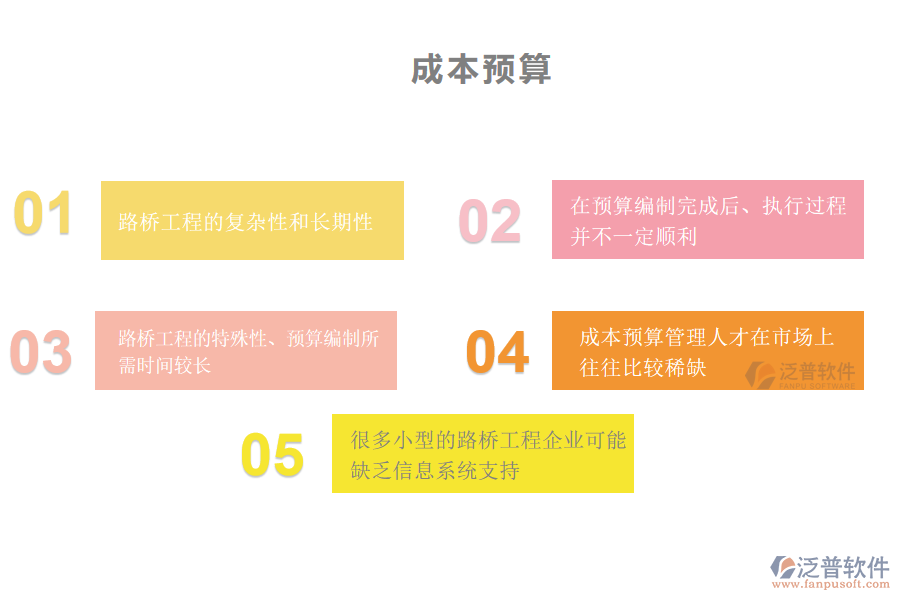 多數路橋工程企業(yè)在成本預算管理中存在的問題