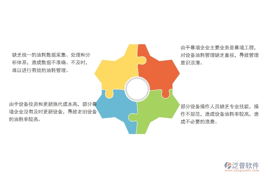 一、國內80%的幕墻企業(yè)在設備油耗列表管理中普遍存在的問題