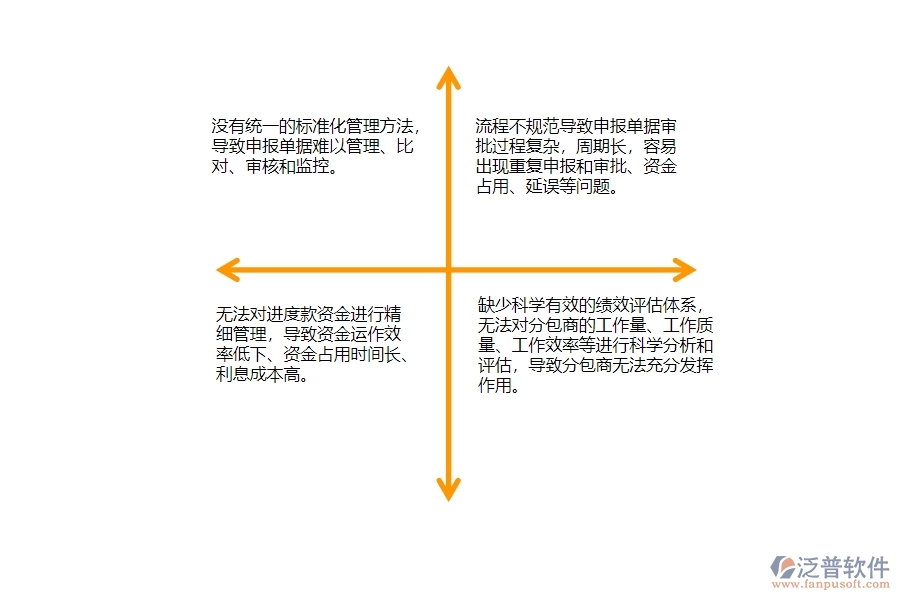 一、公路工程企業(yè)在分包進(jìn)度款申報列表管理存在的問題