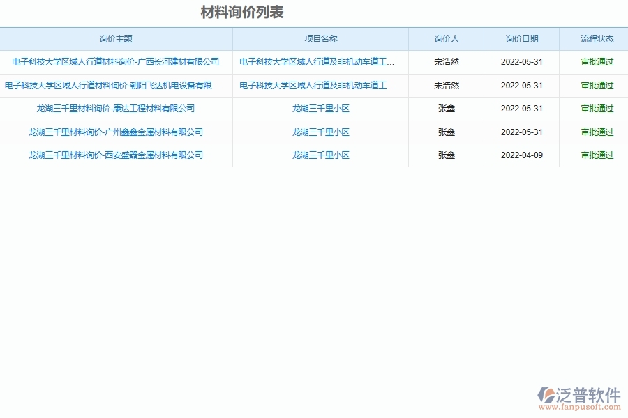 泛普軟件-園林工程企業(yè)管理系統(tǒng)中材料詢(xún)價(jià)管理的管控點(diǎn)及作用