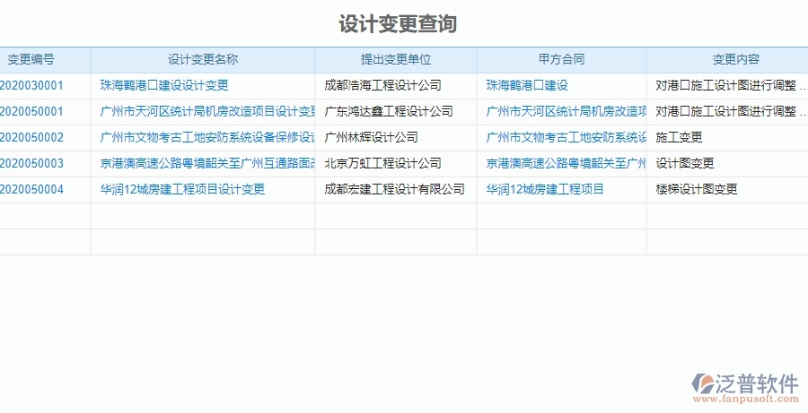 三、泛普軟件-機電工程企業(yè)管理系統(tǒng)中施工過程報表的內(nèi)容