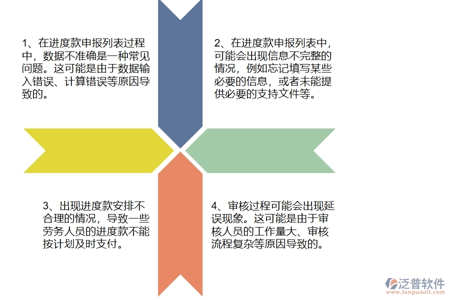 幕墻工程企業(yè)在勞務(wù)進(jìn)度款申報列表過程中存在的問題有哪些