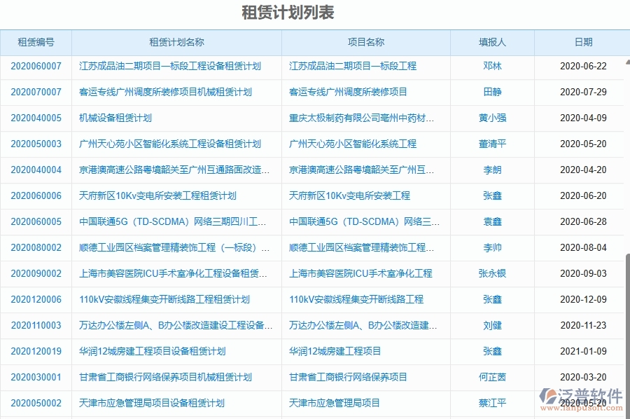 二、泛普軟件-幕墻工程項目管理系統(tǒng)在租賃計劃中的價值