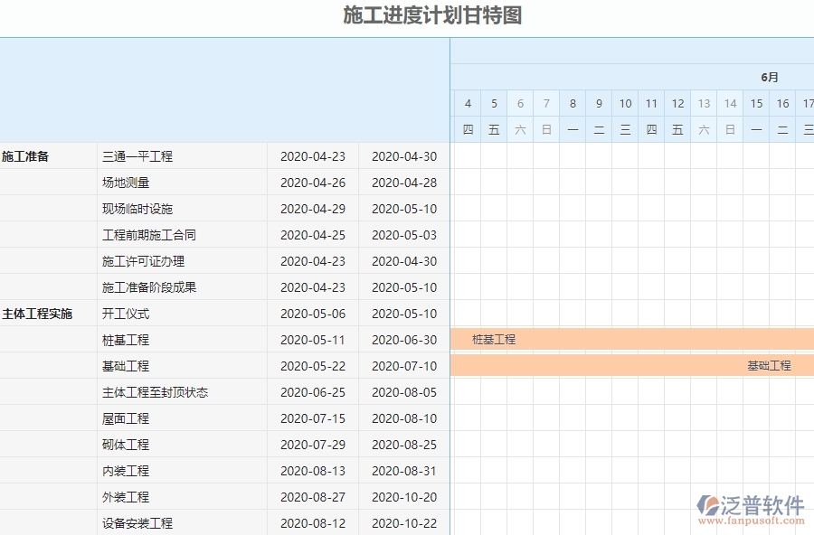 三、弱電工程企業(yè)系統(tǒng)中收入泛普軟件施工進度計劃報表管理的優(yōu)點