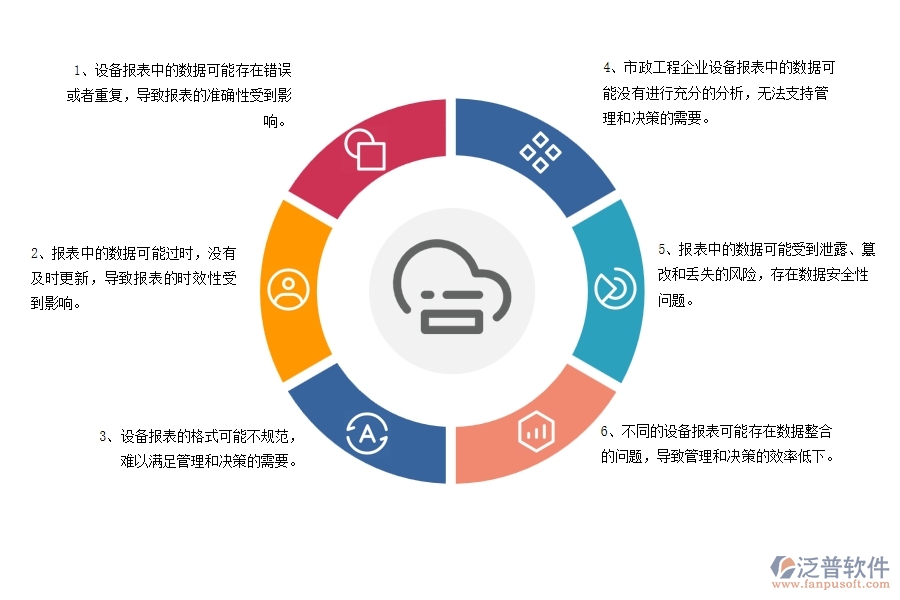 在市政工程企業(yè)設(shè)備報表過程中可能存在的問題有哪些