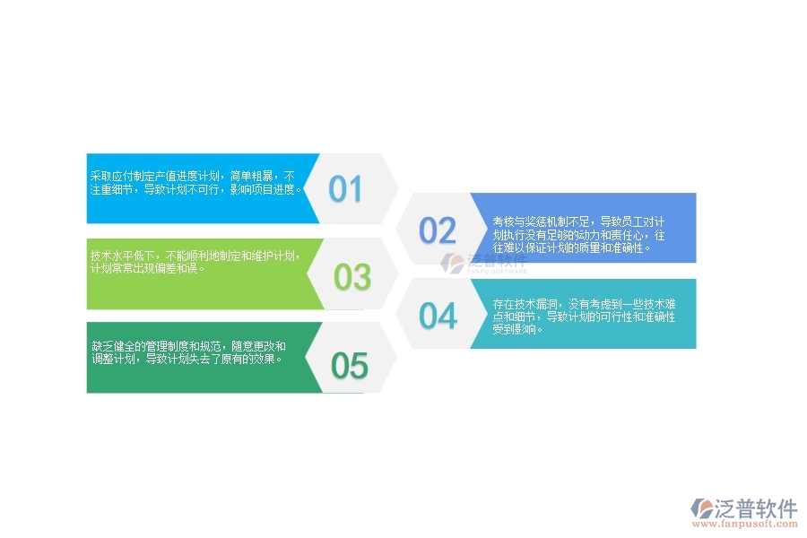 一、在路橋工程企業(yè)中產(chǎn)值進(jìn)度計(jì)劃列表管理常見的問題