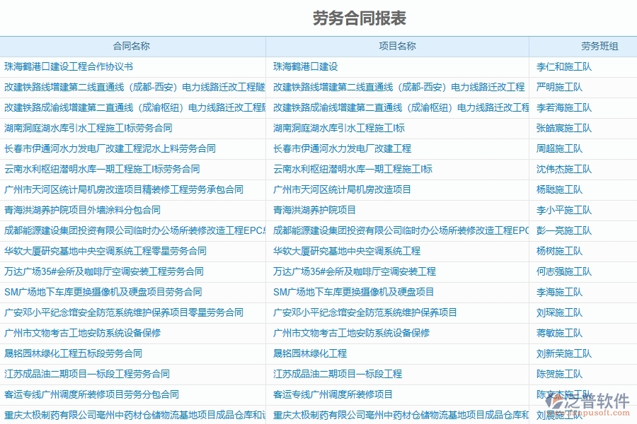 二、 泛普軟件-機(jī)電工程管理系統(tǒng)中勞務(wù)管理的幾個(gè)優(yōu)勢(shì)