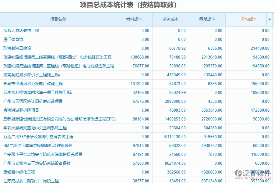 二、泛普軟件-幕墻工程項(xiàng)目總成本統(tǒng)計(jì)表(按結(jié)算取數(shù))能為企業(yè)帶來(lái)什么價(jià)值