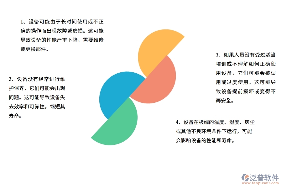 沒有上系統之前，路橋工程企業(yè)在設備檢查中會遇到哪些問題