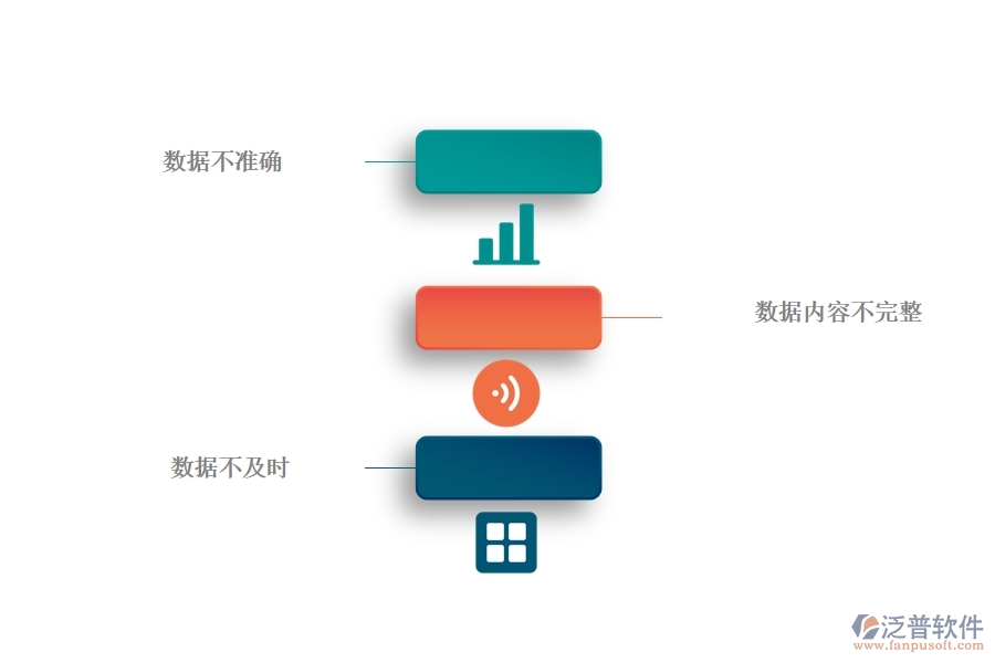 一、公路工程公司沒有使用系統(tǒng)時在立項報表方面遇到的問題有哪些