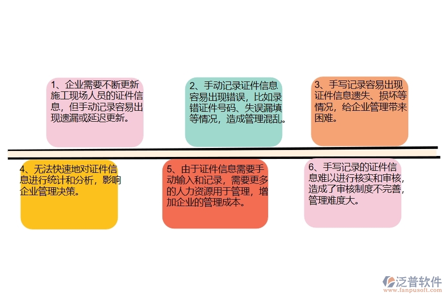沒(méi)有上系統(tǒng)之前，機(jī)電工程企業(yè)在證件現(xiàn)場(chǎng)列表管理的時(shí)候會(huì)遇到哪些問(wèn)題