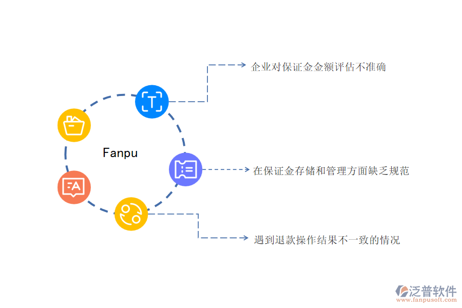 在機電工程施工企業(yè)中投標保證金申請管理常見的問題