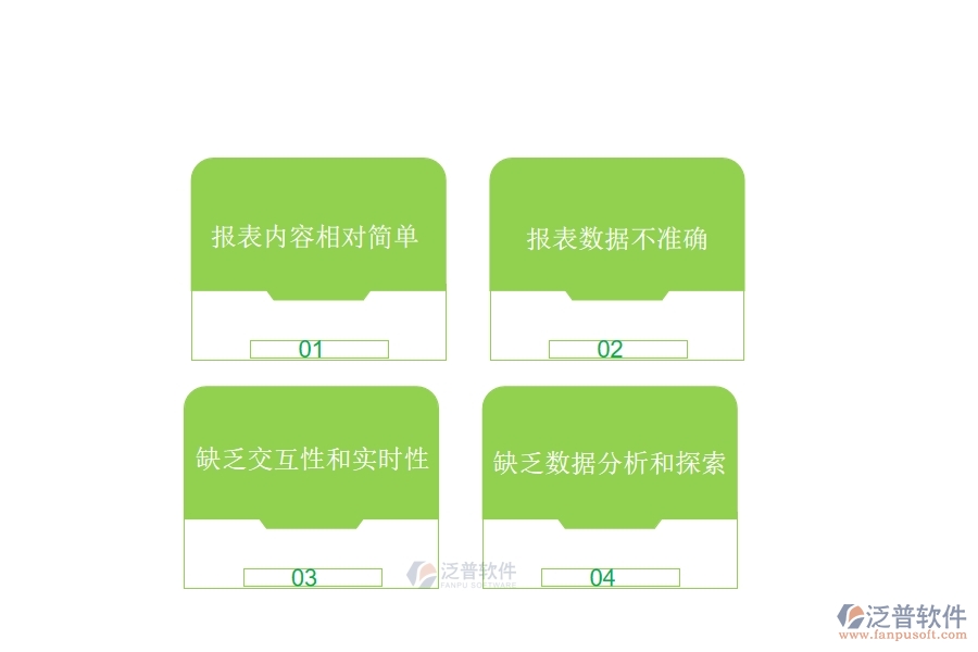 人員手動操作記錄容易出現(xiàn)疏漏。材料合同報表的維護和更新要求采購人員進行繁瑣的手動操作，這樣容易出現(xiàn)誤操作、疏漏等情況，從而導致信息的不準確性。  　　企業(yè)管理者難以監(jiān)控。在需要多人共同管理的大型企業(yè)中，采購人員經常處于異地工作環(huán)境，企業(yè)管理者不能隨時了解采購情況，造成采購過程管理的不便。  　　效率低下：材料合同報表的維護和更新需要大量的人力和物力投入，這將會導致企業(yè)的效率低下。
