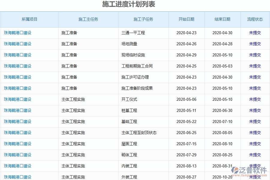 二、泛普軟件-弱電工程項(xiàng)目管理系統(tǒng)在施工進(jìn)度計(jì)劃中的方案
