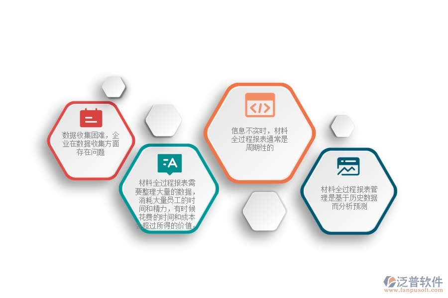 一、在機(jī)電工程企業(yè)管理中材料全過程報(bào)表管理存在的缺陷