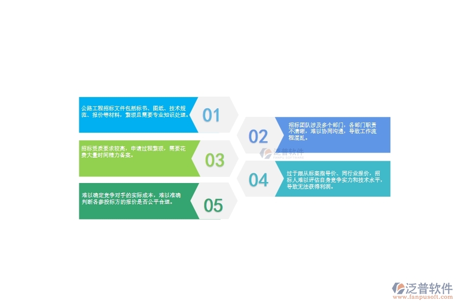 一、公路工程企業(yè)在招標(biāo)對比管理上面臨的七大痛點