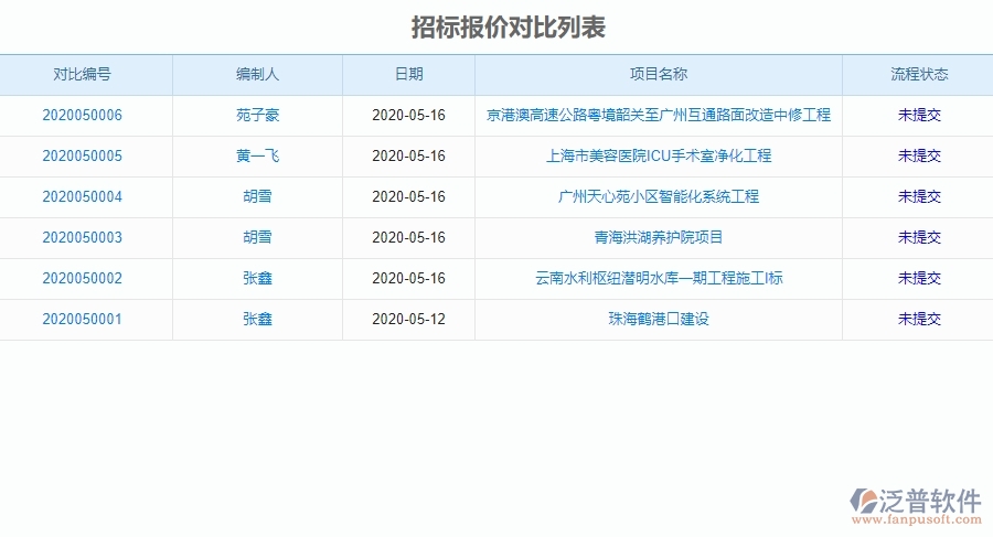 三、泛普軟件-園林工程管理系統(tǒng)在招標管理中的應(yīng)用場景
