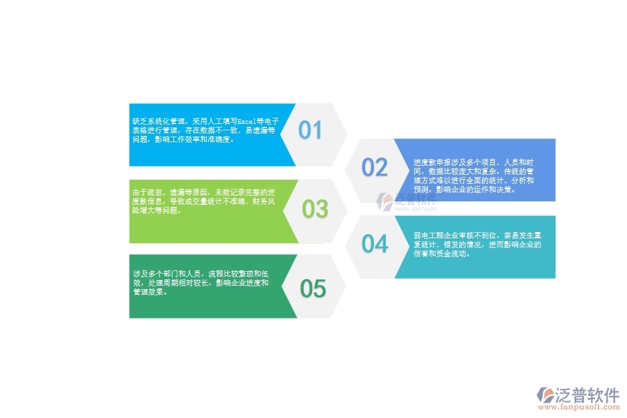 一、弱電工程企業(yè)在進(jìn)度款申報列表管理中存在的問題