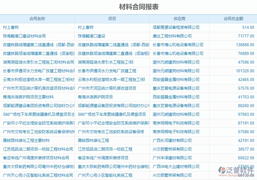 　二、泛普軟件-機(jī)電工程管理系統(tǒng)如何有效提升企業(yè)的材料報(bào)表管理