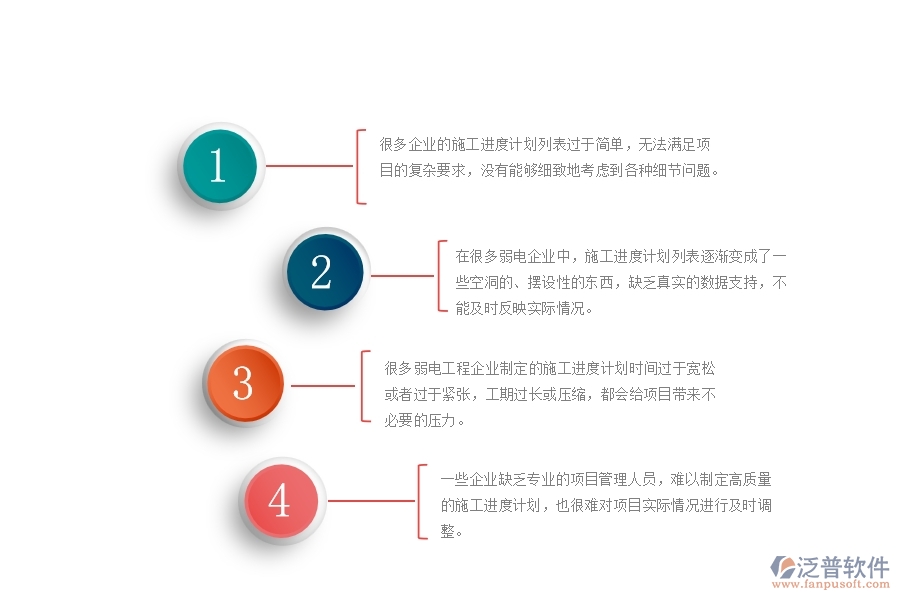 在弱電工程企業(yè)中施工進(jìn)度計劃列表常見的問題