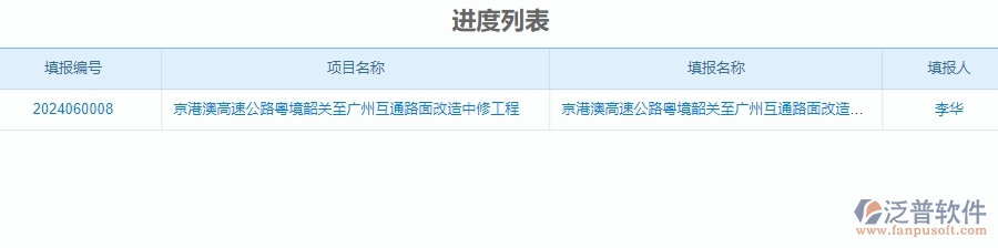 三、泛普軟件-公路工程企業(yè)管理系統(tǒng)中進(jìn)度管理的核心功能