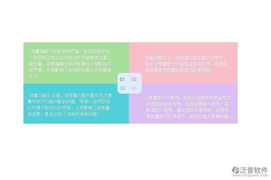 　　13315直接成本預(yù)算  　　一、園林工程企業(yè)在直接成本預(yù)算過程中存在的問題有哪些  　　1、預(yù)算基礎(chǔ)不夠清晰：沒有很好地確定預(yù)算的基礎(chǔ)，沒有搞清預(yù)算包含哪些成本項(xiàng)、哪些成本項(xiàng)是可控的、哪些成本項(xiàng)具有不確定性等等。  　　2、成本預(yù)算過度粗略：一些企業(yè)可能將成本預(yù)算簡化，并且沒有充分地考慮成本的具體構(gòu)成，這會(huì)忽略相關(guān)因素導(dǎo)致的具體成本調(diào)整。  　　3、數(shù)據(jù)來源和方法過于單一：企業(yè)在制定直接成本預(yù)算時(shí)，可能缺乏不同數(shù)據(jù)來源的比較，導(dǎo)致數(shù)據(jù)來源和預(yù)算模型過于單一。  　　4、忽略不可預(yù)見的挑戰(zhàn)：企業(yè)在制定直接成本預(yù)算時(shí)，可能會(huì)忽略不可預(yù)見的外部或內(nèi)部因素，如戰(zhàn)略變化、政策環(huán)境的變化、采購成本上漲、施工業(yè)務(wù)難度增加等等。  　　5、成本監(jiān)控和控制不足：過去的成本預(yù)算是企業(yè)管理的基礎(chǔ)，但隨著實(shí)際操作的進(jìn)展，成本發(fā)生變化的情況是很普遍的。  　　二、泛普軟件-園林工程項(xiàng)目管理系統(tǒng)在直接成本預(yù)算中的價(jià)值  　　1、強(qiáng)大的成本管理功能：提供了完整的成本管理模塊，幫助企業(yè)實(shí)現(xiàn)成本核算、成本預(yù)算和成本控制。系統(tǒng)自帶的強(qiáng)大分析能力，可以在復(fù)雜環(huán)境下幫助企業(yè)更好地制定直接成本預(yù)算。  　　2、實(shí)時(shí)監(jiān)控成本情況：可以實(shí)時(shí)追蹤實(shí)際成本和預(yù)算成本之間的差異，及時(shí)發(fā)現(xiàn)和糾正成本偏差，提高成本管控的效率。  　　3、便于預(yù)算數(shù)據(jù)管理：提供了直觀明了的預(yù)算數(shù)據(jù)管理界面，可以方便地導(dǎo)入、導(dǎo)出和編輯預(yù)算數(shù)據(jù)，幫助企業(yè)高效管理直接成本數(shù)據(jù)，為制定合理的預(yù)算方案提供便利。  　　4、智能化的預(yù)算分析和預(yù)測：泛普軟件-園林工程項(xiàng)目管理系統(tǒng)基于大數(shù)據(jù)分析技術(shù)，提供了智能化的預(yù)算分析和預(yù)測功能，幫助企業(yè)快速發(fā)現(xiàn)業(yè)務(wù)變化，及時(shí)調(diào)整預(yù)算，避免不必要的成本損失。  　　三、泛普軟件-園林工程管理系統(tǒng)中直接成本預(yù)算的注意事項(xiàng)  　　1、 確認(rèn)業(yè)務(wù)范圍：在制定直接成本預(yù)算之前，需要明確當(dāng)前業(yè)務(wù)范圍，包括所需人員、采購商品、耗材和服務(wù)等，這樣才能在預(yù)算中涵蓋所有成本。  　　2、 預(yù)算時(shí)間差異性：由于各企業(yè)的業(yè)務(wù)和時(shí)段存在差異，所以預(yù)算時(shí)間也存在差異，預(yù)算時(shí)需要合理控制時(shí)間的粒度和長度，以便更加精準(zhǔn)地預(yù)算。  　　3、 考慮不確定性：直接成本預(yù)算需要考慮潛在的風(fēng)險(xiǎn)因素，如貨幣匯率波動(dòng)、供應(yīng)商變更等因素，應(yīng)適當(dāng)提高預(yù)算安全墊來抵御不確定性。  　　4、 數(shù)據(jù)可靠性：預(yù)算數(shù)據(jù)的準(zhǔn)確性會(huì)影響后續(xù)工作，應(yīng)該確保數(shù)據(jù)來源可靠和準(zhǔn)確，如供應(yīng)商報(bào)價(jià)、工資和福利數(shù)據(jù)等，這樣才能制定出可靠的預(yù)算方案。  　　5、 分層次細(xì)化預(yù)算數(shù)據(jù)：在制定直接成本預(yù)算時(shí)需要將各項(xiàng)成本數(shù)據(jù)分層次細(xì)化，以便更好的管理和控制各項(xiàng)費(fèi)用支出，同時(shí)方便后續(xù)預(yù)算調(diào)整。  　　四、泛普軟件-園林工程管理系統(tǒng)如何解決工程企業(yè)的直接成本預(yù)算痛點(diǎn)  　　1、智能預(yù)算模塊：泛普軟件-園林工程管理系統(tǒng)支持智能預(yù)算模塊，可以通過歷史數(shù)據(jù)分析和預(yù)測，自動(dòng)制定最佳的直接成本預(yù)算方案。  　　2、全面的成本管理：系統(tǒng)提供了一整套成本管理模塊，包括成本數(shù)據(jù)記錄、成本報(bào)表展示、成本分析等功能。  　　3、高效的成本控制：泛普軟件系統(tǒng)支持成本控制功能，可以根據(jù)預(yù)算設(shè)置控制管理規(guī)則，實(shí)現(xiàn)成本管控的有效性，及時(shí)發(fā)現(xiàn)和處理成本偏差等問題，提高成本控制的精準(zhǔn)性和效率。  　　4、實(shí)時(shí)監(jiān)控：支持實(shí)時(shí)監(jiān)控功能，包括成本、進(jìn)度和質(zhì)量等管理指標(biāo)的實(shí)時(shí)監(jiān)控，有利于企業(yè)第一時(shí)間發(fā)現(xiàn)異常狀況，并及時(shí)采取相應(yīng)的措施。