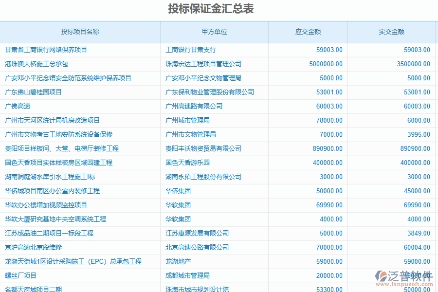 二、泛普軟件-公路工程投標保證金匯總表能為企業(yè)帶來什么價值